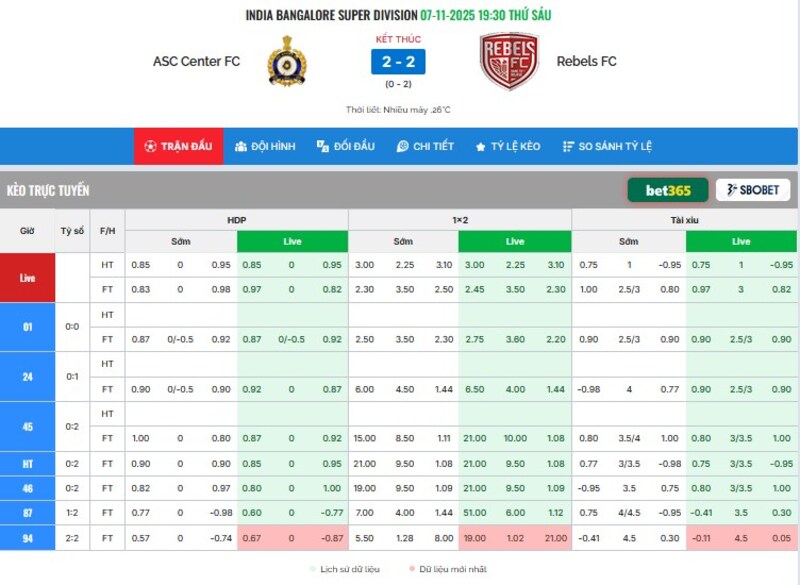 Bongdainfo – Trung tâm soi kèo chiến lược với dữ liệu keo nhà cái chuẩn xác hàng đầu Việt Nam